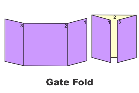 gate fold